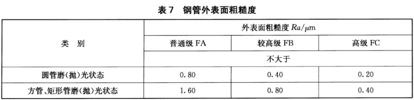 华体会官方网页版装饰管质量标准