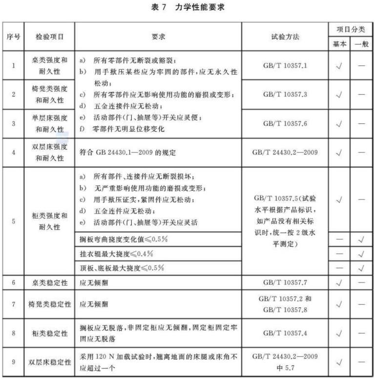 华体会官方网页版制品管标准——家具
