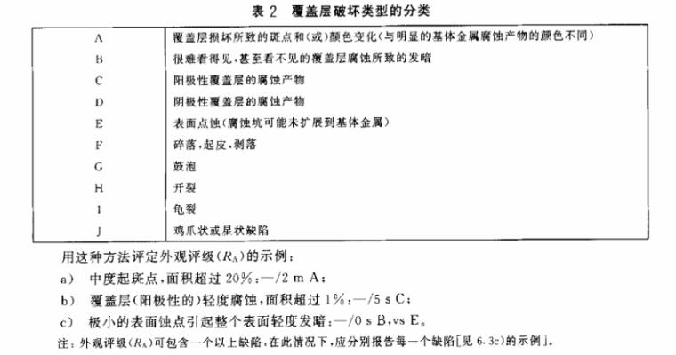 华体会官方网页版制品管质量检验标准