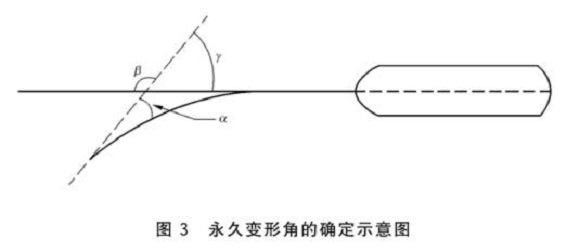 华体会官方网页版制品管标准——华体会官方网页版餐具