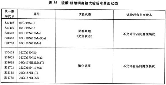 华体会官方网页版制品管材料标准