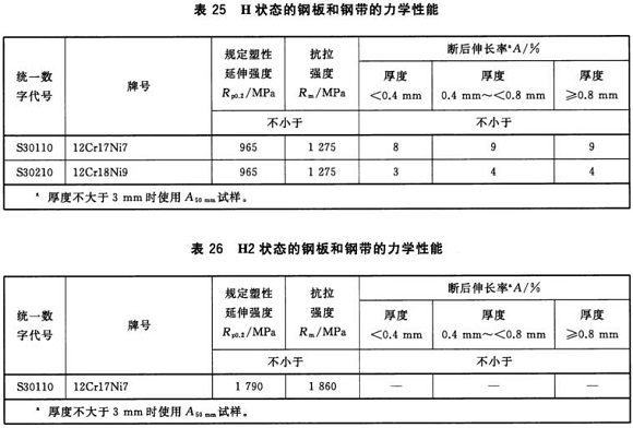 华体会官方网页版制品管材料标准