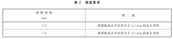 华体会官方网页版制品管标准——华体会官方网页版餐具