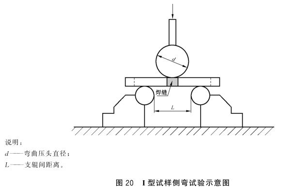 华体会官方网页版制品管弯曲试验标准
