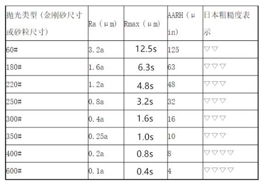 华体会官方网页版家具管加工——抛光工艺