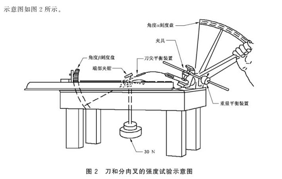 华体会官方网页版制品管标准——华体会官方网页版餐具
