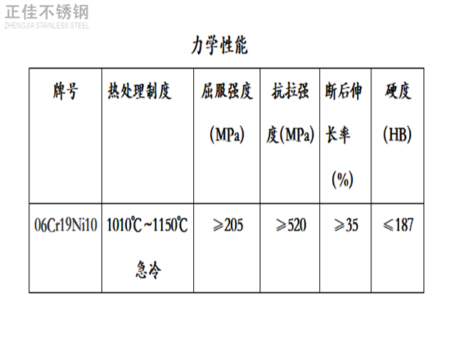 304华体会官方网页版装饰管力学性能