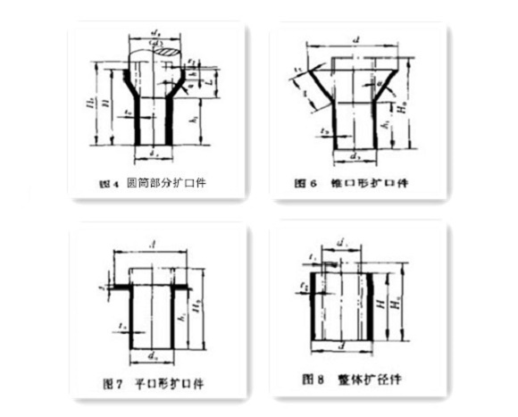 家具华体会官方网页版制品管生产要点——扩口