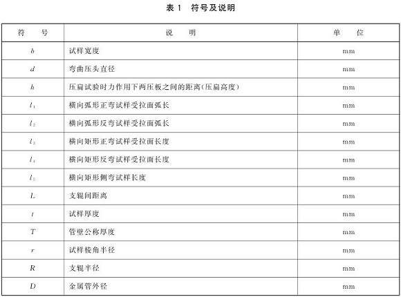 华体会官方网页版制品管弯曲试验标准