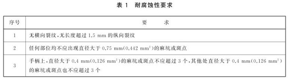 华体会官方网页版制品管标准——华体会官方网页版餐具