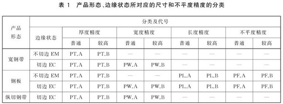 华体会官方网页版制品管尺寸标准