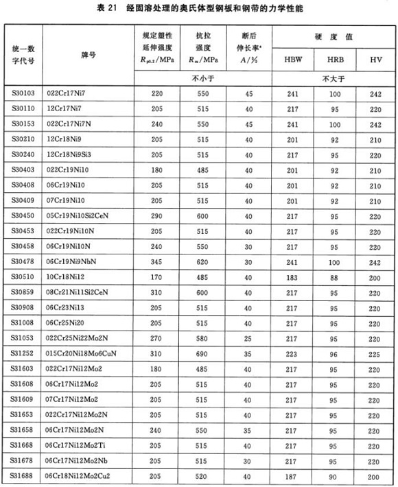 华体会官方网页版制品管材料标准