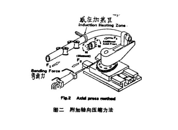 316l华体会官方网页版管热弯工艺
