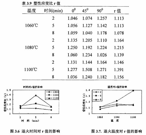 退火对304华体会官方网页版制品管性能的影响
