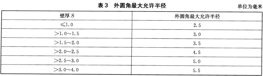 华体会官方网页版装饰管质量标准