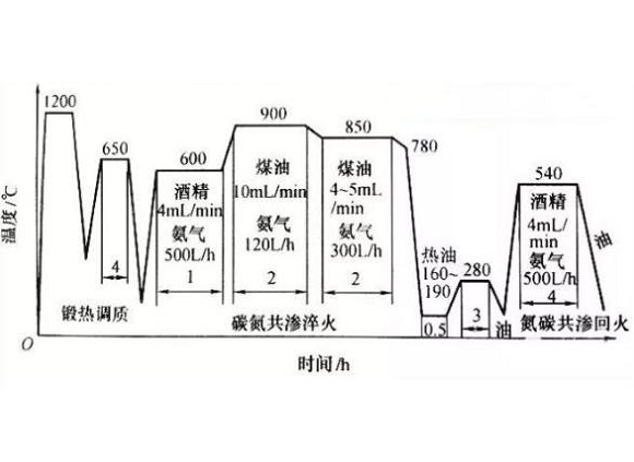 316华体会官方网页版管化学热处理工艺