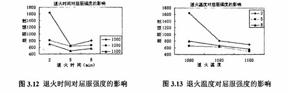 退火对304华体会官方网页版制品管性能的影响
