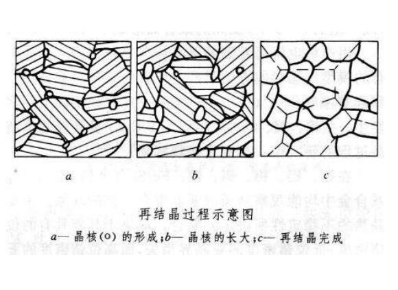 316华体会官方网页版管出现加工硬化如何消除
