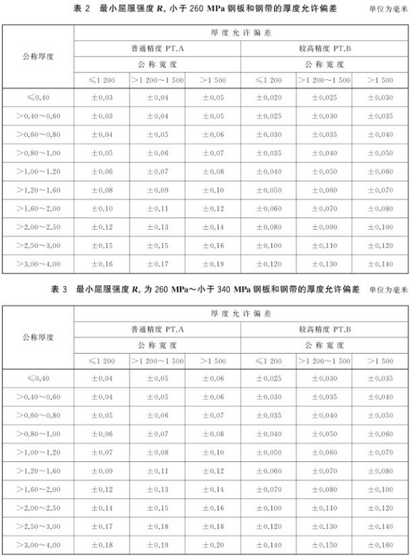 华体会官方网页版制品管尺寸标准