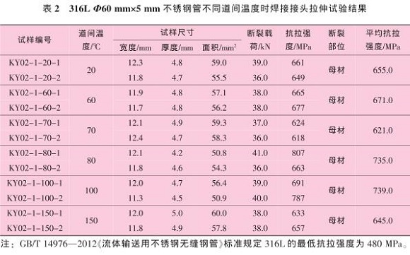 道间温度对316L华体会官方网页版管焊缝性能的影响