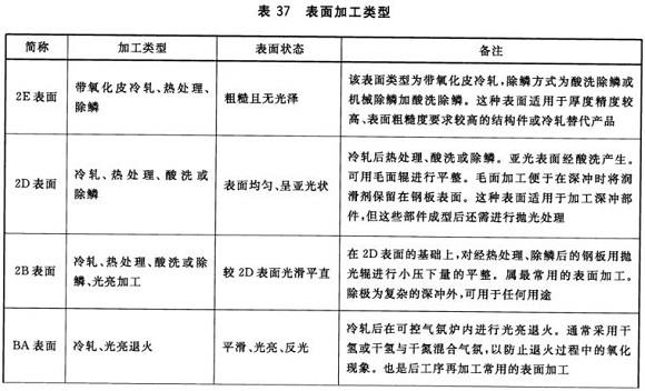 华体会官方网页版制品管材料标准