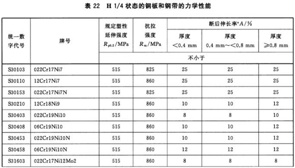 华体会官方网页版制品管材料标准