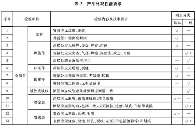 华体会官方网页版制品管标准——家具