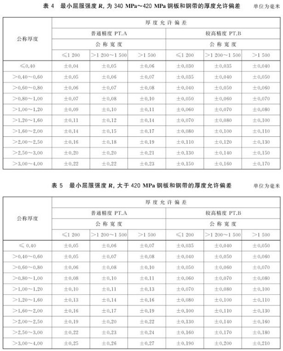 华体会官方网页版制品管尺寸标准