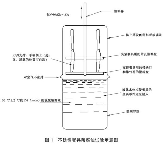 华体会官方网页版制品管标准——华体会官方网页版餐具