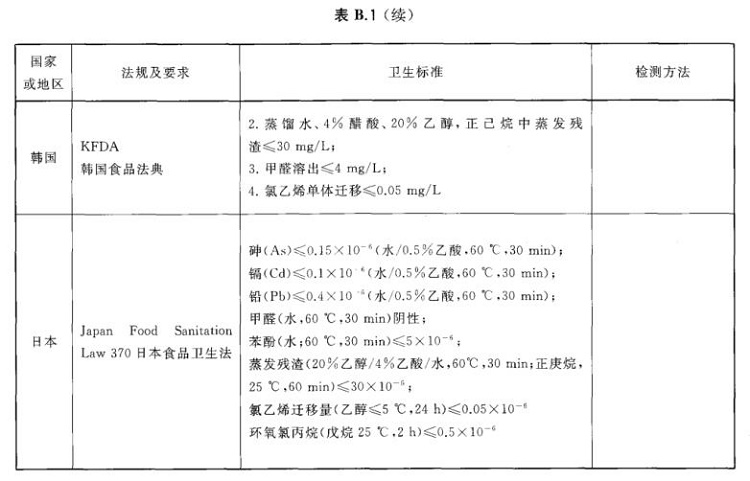 华体会官方网页版制品管标准——进出口华体会官方网页版制品通用技术要求