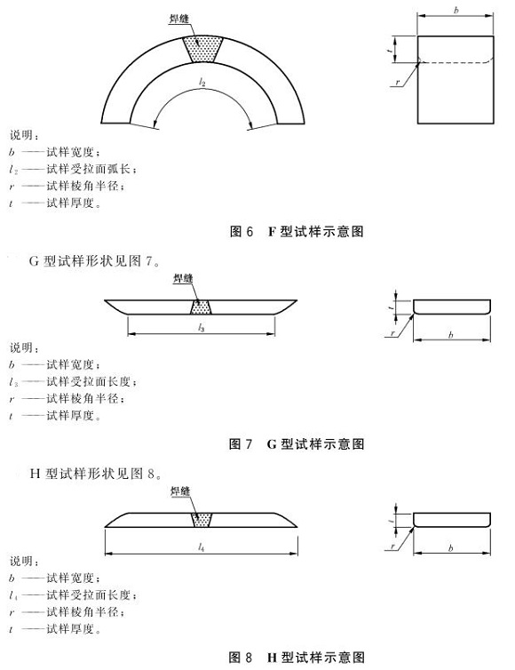 华体会官方网页版制品管弯曲试验标准