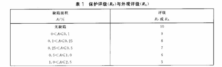 华体会官方网页版制品管质量检验标准