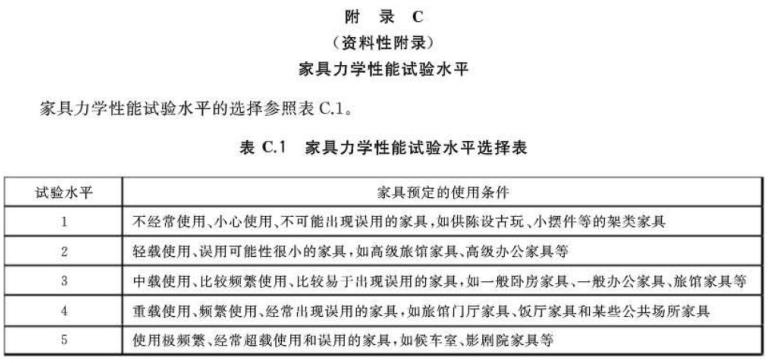 华体会官方网页版制品管标准——家具
