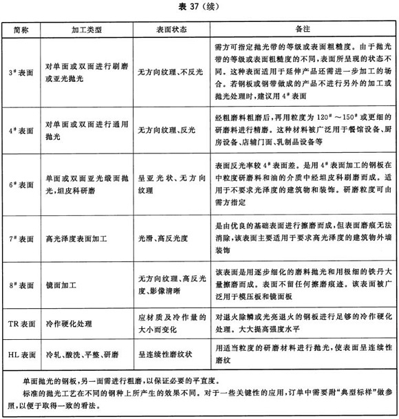 华体会官方网页版制品管材料标准