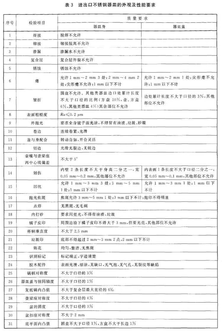 华体会官方网页版制品管标准——进出口华体会官方网页版制品通用技术要求