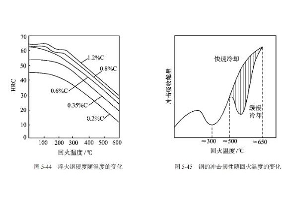 304华体会官方网页版管高温回火脆性的影响因素