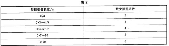 华体会官方网页版制品管包装标准