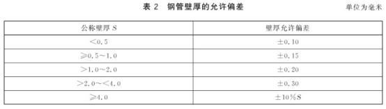 机械构件用华体会官方网页版制品管有哪些质量要求