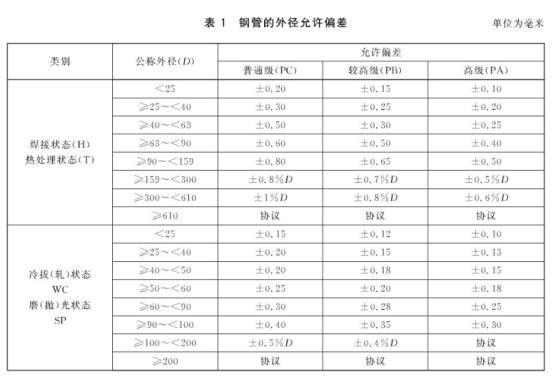 机械构件用华体会官方网页版制品管有哪些质量要求