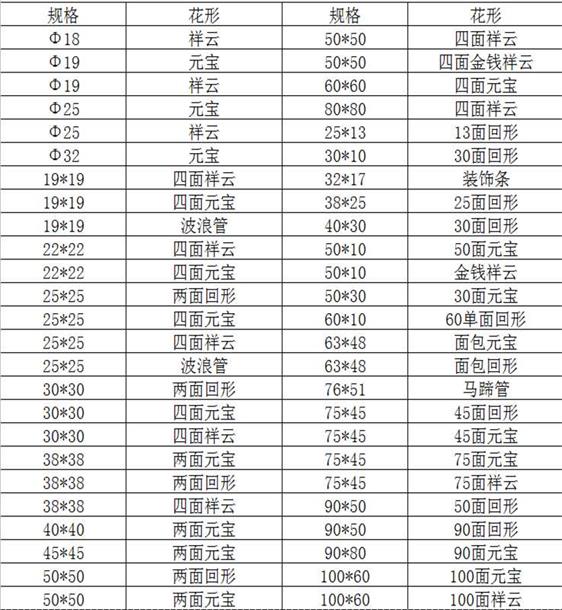 欧式花纹304华体会官方网页版装饰管
