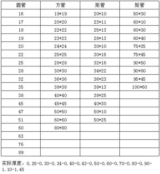 光面304华体会官方网页版装饰管
