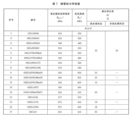 机械构件用华体会官方网页版制品管有哪些质量要求