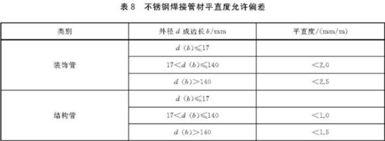 华体会官方网页版装饰管执行标准6