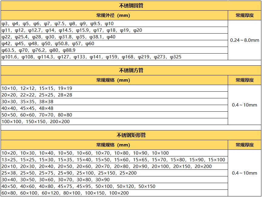 拉丝304华体会官方网页版管规格