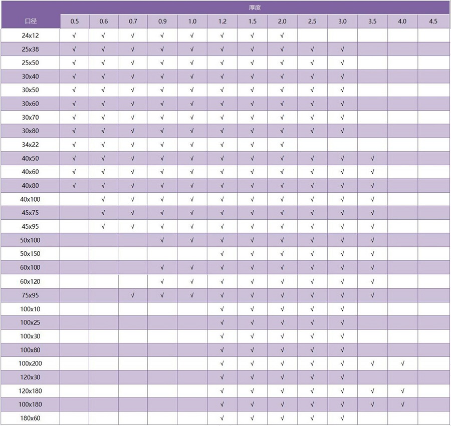 316华体会官方网页版矩形管规格参数