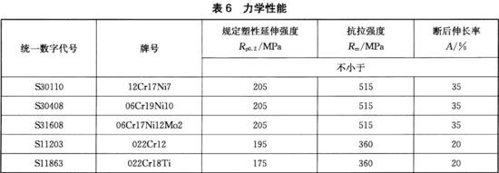 华体会官方网页版装饰管执行标准11