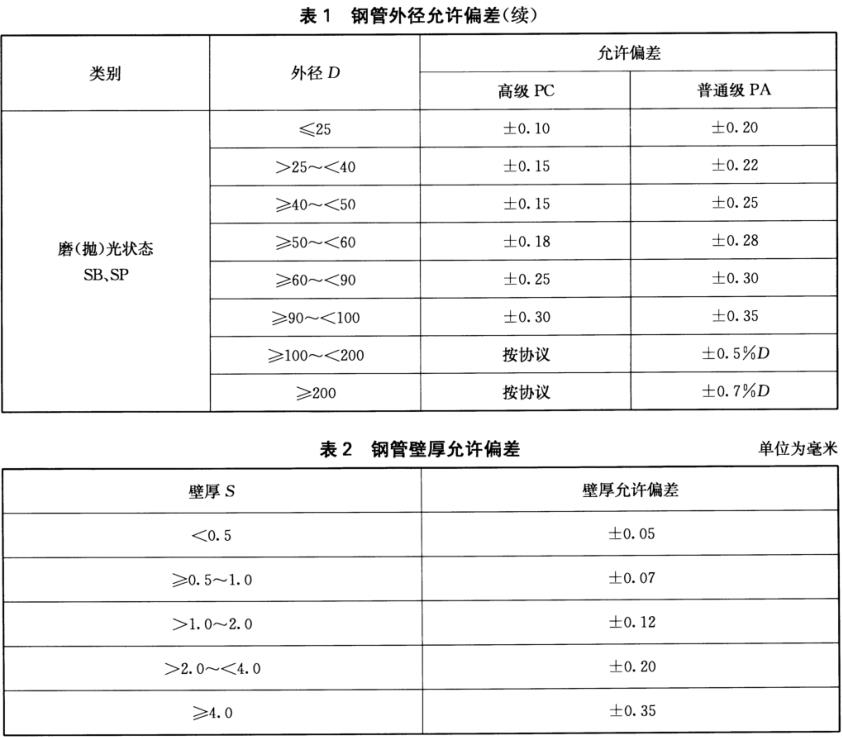 装饰用焊接华体会官方网页版管标准
