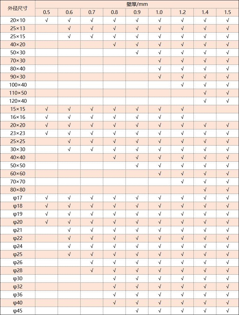 304华体会官方网页版管厚度规格