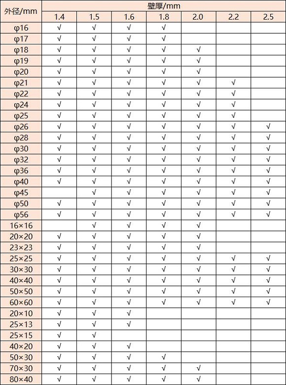 316华体会官方网页版管壁厚对照表