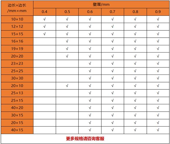 薄壁华体会官方网页版制品管规格——置物架专用